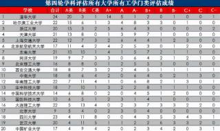 中山大学理科最好专业排名 中山大学各专业排名